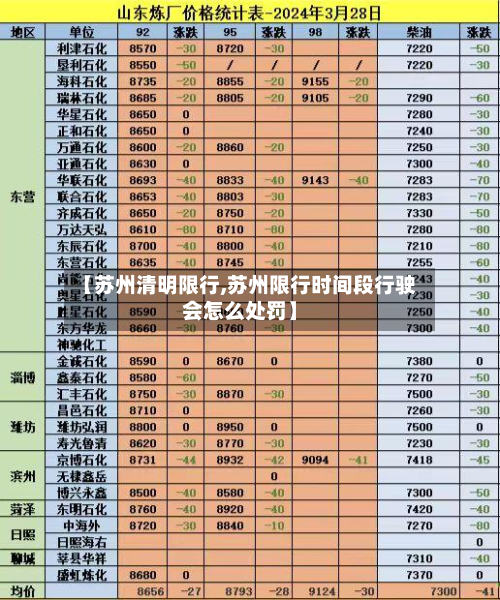 【苏州清明限行,苏州限行时间段行驶会怎么处罚】