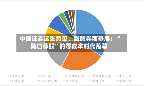 中信证券这张罚单，敲醒券商基层：“随口荐股	”的零成本时代落幕-第2张图片