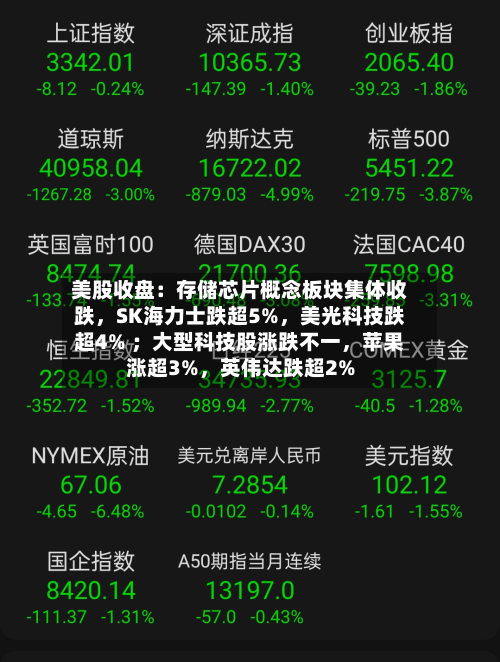 美股收盘：存储芯片概念板块集体收跌，SK海力士跌超5%	，美光科技跌超4% ；大型科技股涨跌不一，苹果涨超3%，英伟达跌超2%-第1张图片