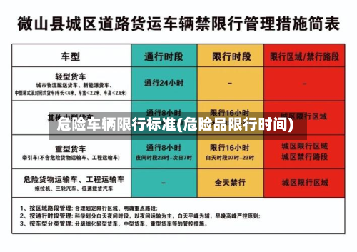 危险车辆限行标准(危险品限行时间)-第2张图片