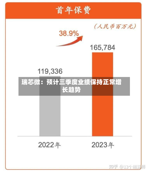 瑞芯微：预计三季度业绩保持正常增长趋势