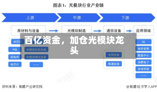 百亿资金	，加仓光模块龙头-第2张图片