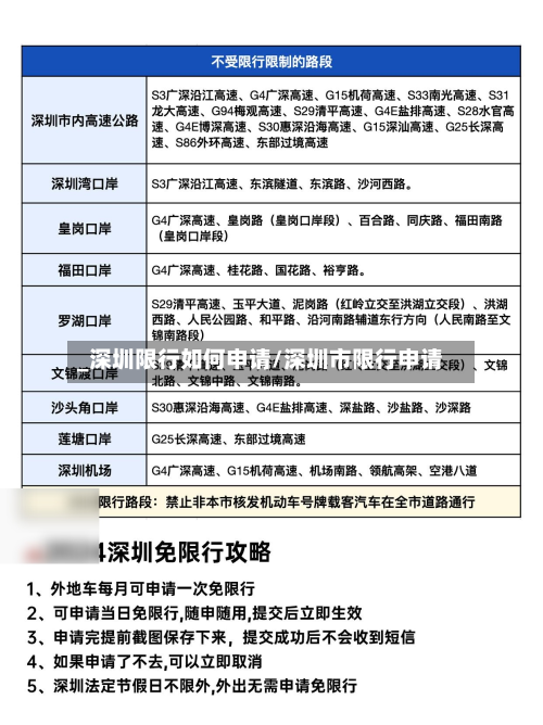 _深圳限行如何申请/深圳市限行申请