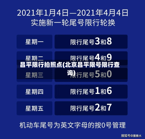 昌平限行拍照点(北京昌平限号限行查询)-第2张图片