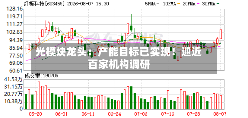 光模块龙头：产能目标已实现！迎近百家机构调研