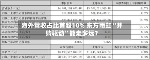 海外营收占比首超10% 东方雨虹“并购驱动	”能走多远？-第2张图片