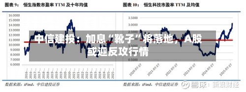 中信建投：加息“靴子”将落地	，A股或迎反攻行情-第2张图片