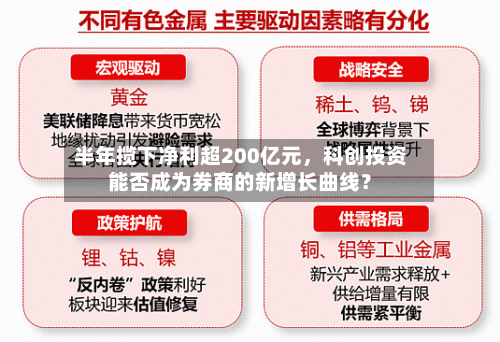 半年揽下净利超200亿元	，科创投资能否成为券商的新增长曲线？-第3张图片