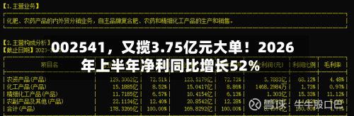 002541，又揽3.75亿元大单！2026年上半年净利同比增长52%