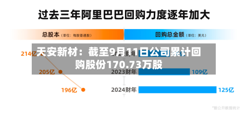 天安新材：截至9月11日公司累计回购股份170.73万股-第2张图片