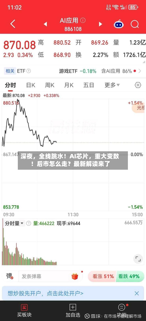 深夜	，全线跳水！AI芯片，重大变数！后市怎么走？最新解读来了-第2张图片