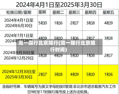 周一限行北京限行(周一限行北京限行时间)-第3张图片