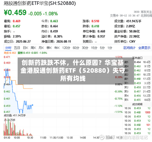 创新药跌跌不休，什么原因？华宝基金港股通创新药ETF（520880）失守所有均线