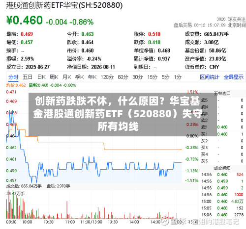 创新药跌跌不休，什么原因？华宝基金港股通创新药ETF（520880）失守所有均线-第2张图片