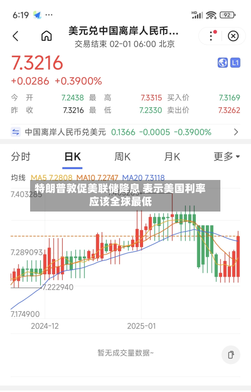 特朗普敦促美联储降息 表示美国利率应该全球最低-第2张图片