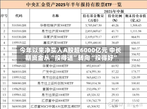 今年以来净买入A股超6000亿元 中长期资金从“投得进	”转向“投得好”-第2张图片