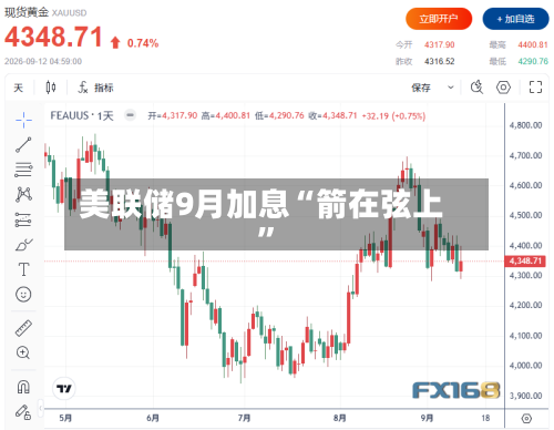 美联储9月加息“箭在弦上”-第2张图片