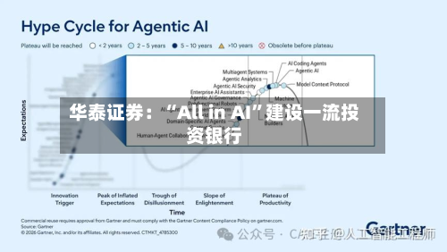 华泰证券：“All in AI”建设一流投资银行