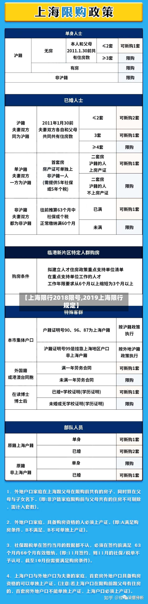 【上海限行2018限号,2019上海限行规定】-第3张图片