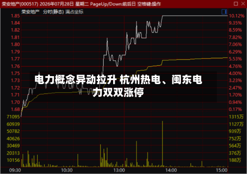 电力概念异动拉升 杭州热电、闽东电力双双涨停