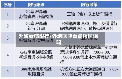 外省看病限行/外地医院看病报医保吗-第2张图片