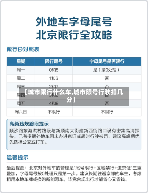 【城市限行什么车,城市限号行驶扣几分】