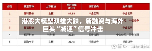 港股大模型双雄大跌	，新融资与海外巨头“减速”信号冲击-第2张图片