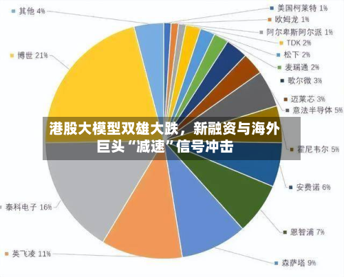 港股大模型双雄大跌，新融资与海外巨头“减速”信号冲击