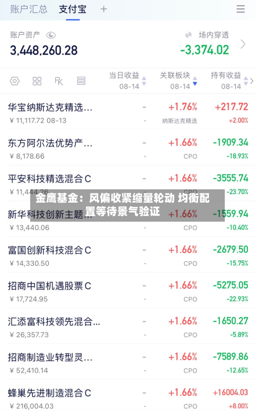 金鹰基金：风偏收紧缩量轮动 均衡配置等待景气验证