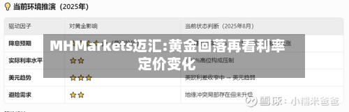 MHMarkets迈汇:黄金回落再看利率定价变化-第3张图片