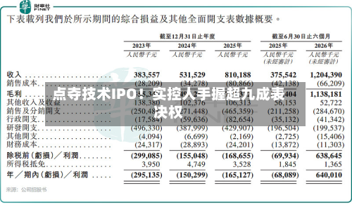 点夺技术IPO!实控人手握超九成表决权-第2张图片