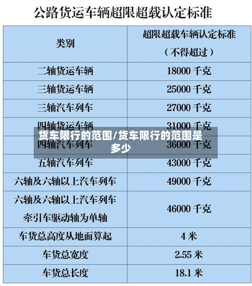 货车限行的范围/货车限行的范围是多少