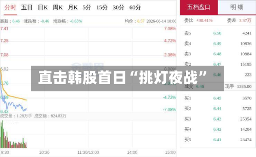 直击韩股首日“挑灯夜战”-第3张图片