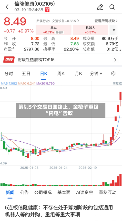 筹划5个交易日即终止	，金橙子重组“闪电”告吹-第2张图片