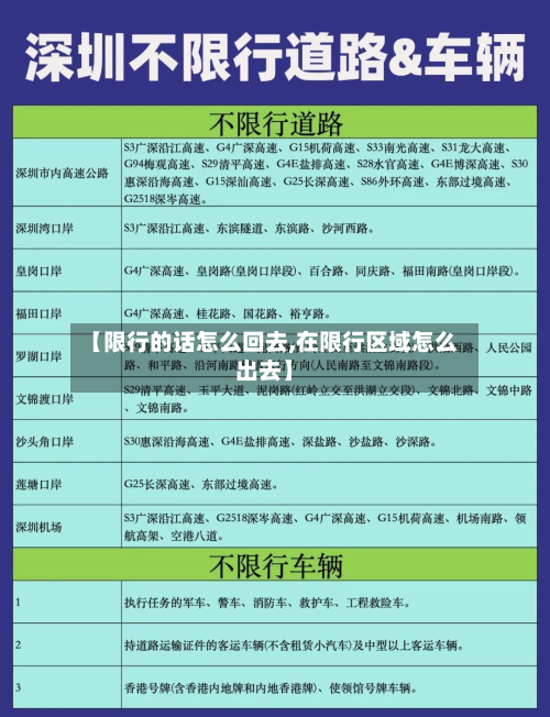 【限行的话怎么回去,在限行区域怎么出去】