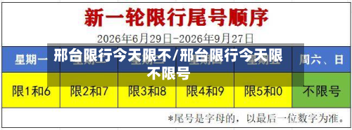 邢台限行今天限不/邢台限行今天限不限号