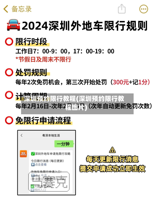 深圳预约限行教程(深圳预约限行教程图片)-第2张图片