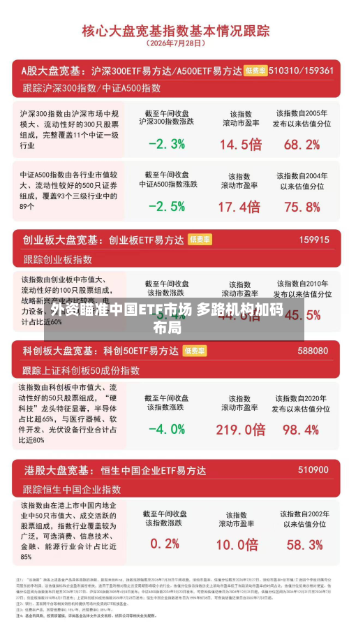 外资瞄准中国ETF市场 多路机构加码布局