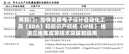两部门：加快发展电子设计自动化工具（EDA）和知识产权核（IP核） 推进三维集成等技术突破和应用-第2张图片