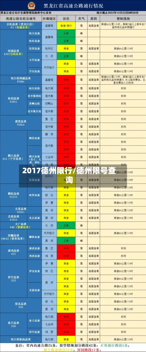 2017德州限行/德州限号查询