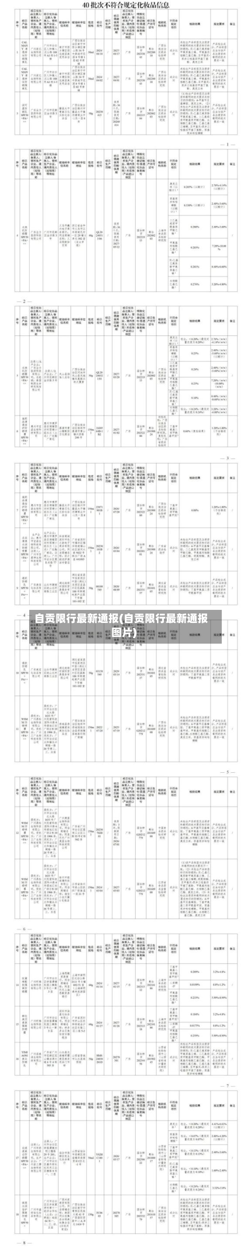 自贡限行最新通报(自贡限行最新通报图片)