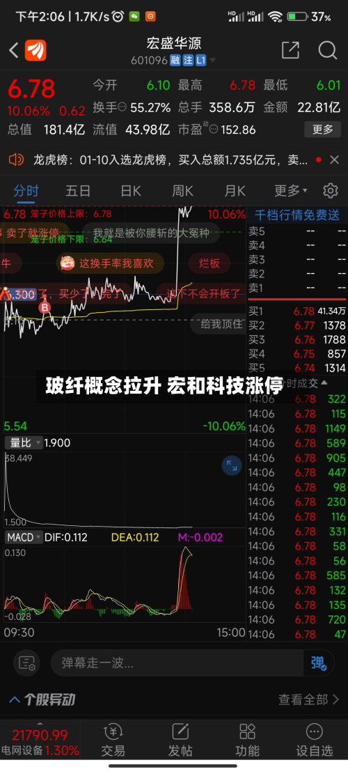 玻纤概念拉升 宏和科技涨停