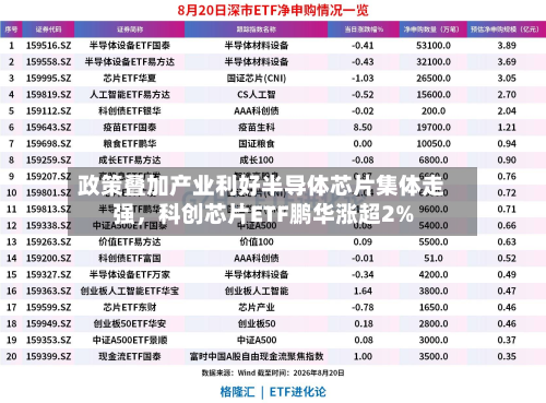 政策叠加产业利好半导体芯片集体走强，科创芯片ETF鹏华涨超2%-第2张图片