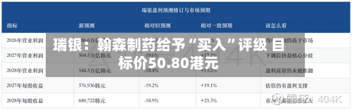 瑞银：翰森制药给予“买入	”评级 目标价50.80港元-第1张图片