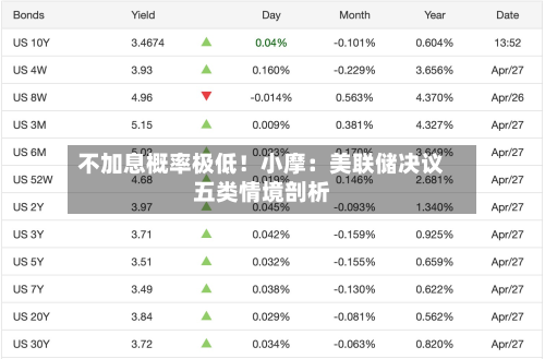 不加息概率极低！小摩：美联储决议五类情境剖析-第1张图片