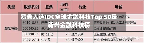 易鑫入选IDC全球金融科技Top 50及新兴金融科技榜-第2张图片