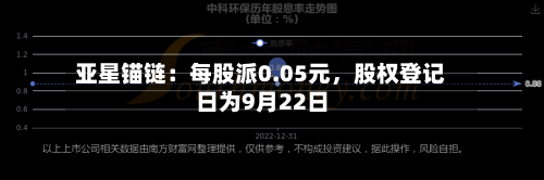亚星锚链：每股派0.05元，股权登记日为9月22日