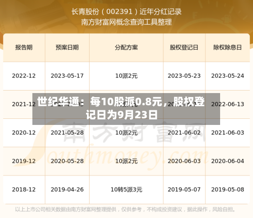 世纪华通：每10股派0.8元，股权登记日为9月23日-第2张图片
