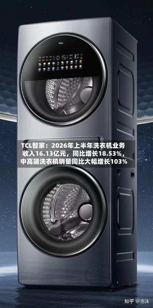 TCL智家:2026年上半年洗衣机业务收入16.13亿元,同比增长18.53%,中高端洗衣机销量同比大幅增长103%