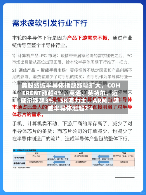 美股费城半导体指数涨幅扩大，COHERENT涨超4%，高通、英特尔、迈威尔涨超3%，SK海力士、ARM、超威半导体涨超2%